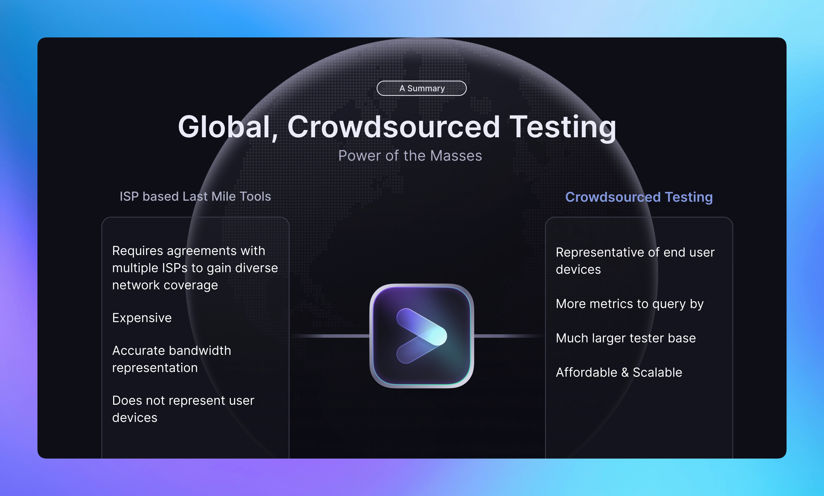 Global, Crowdsourced Testing